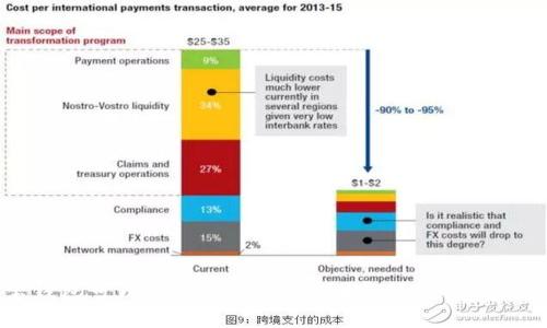 ### 波宝钱包可以转账TokenIM吗？完整指南与常见问题解析